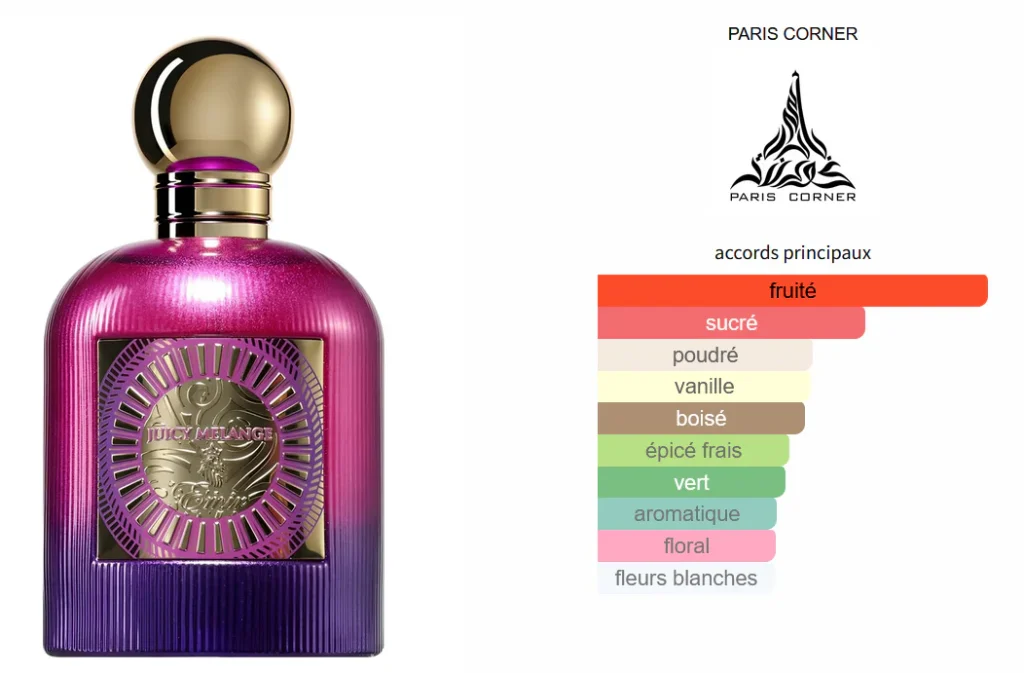Juicy Melange EDP 100ml by Paris Corner